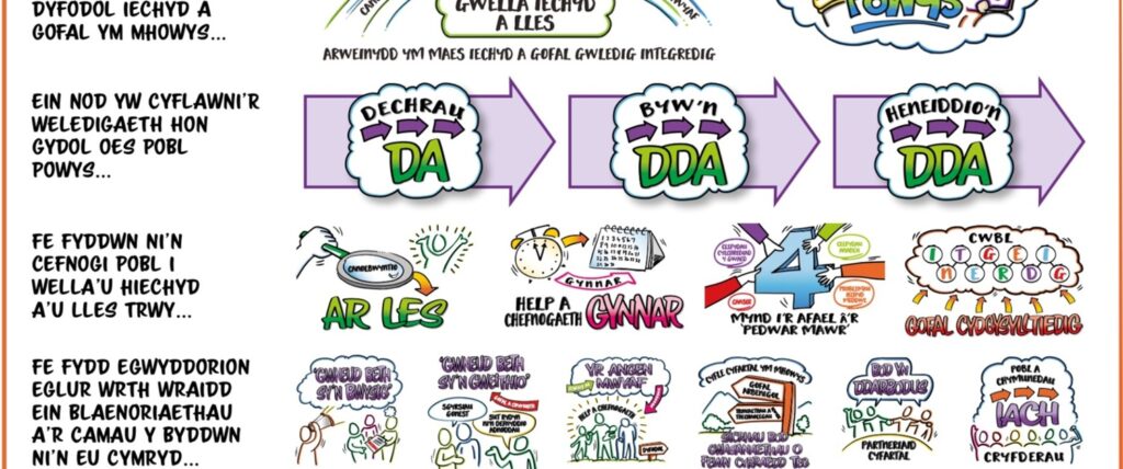 Health & Social Care Strategy for Powys at a glance CYM Health & Social Care Strategy for Powys at a glance CYM