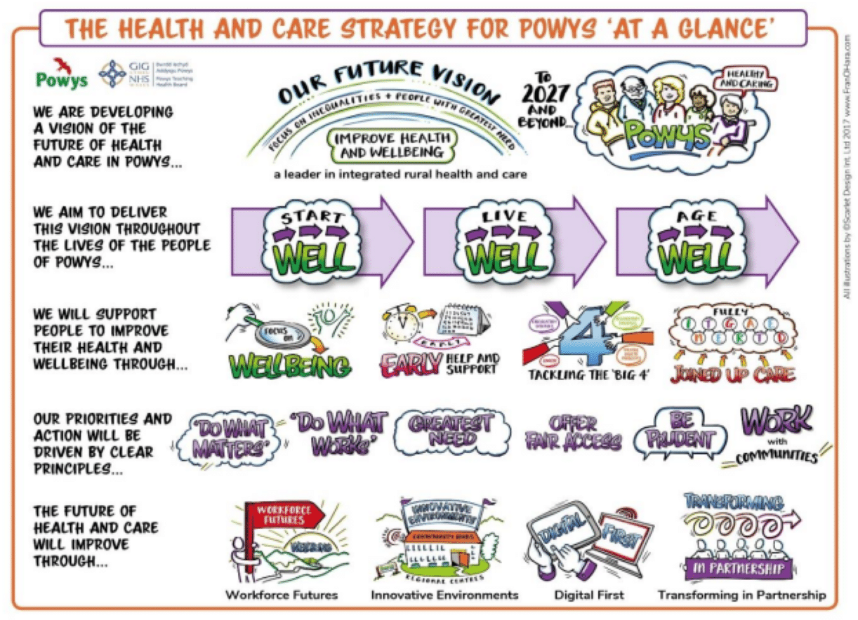 Health & Social Care Strategy for Powys at a glance resized Health & Social Care Strategy for Powys at a glance resized