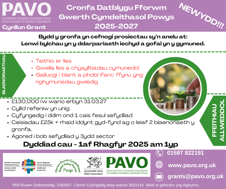 CYM - SVF Fund 2025 - 2027 CYM - SVF Fund 2025 - 2027